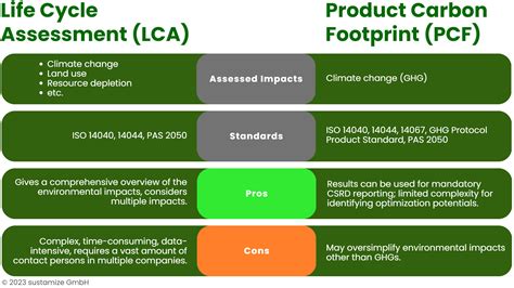 Difference between PCF DEV and PCF Enterprise .